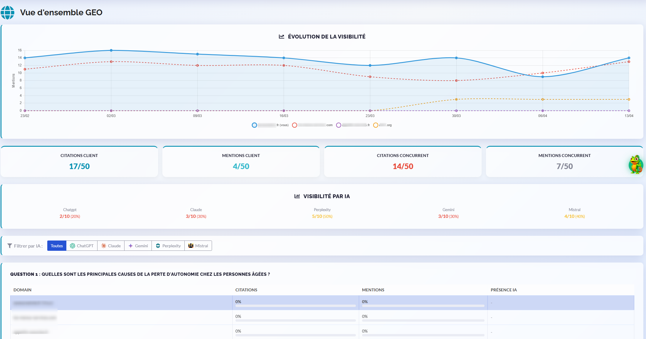Suivre ses apparitions sur l'AI Overview avec GreenRed