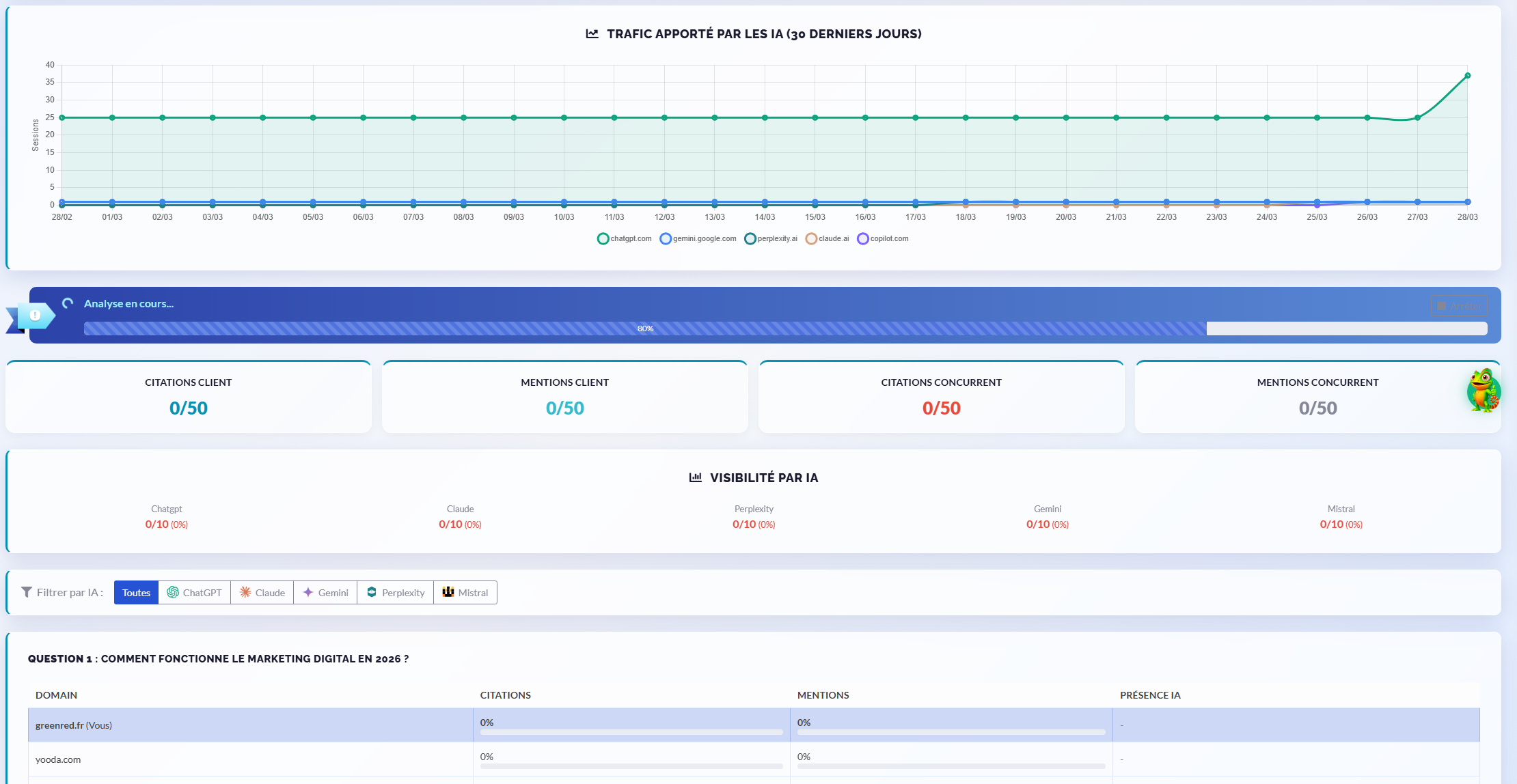 GEO - Visibilité IA