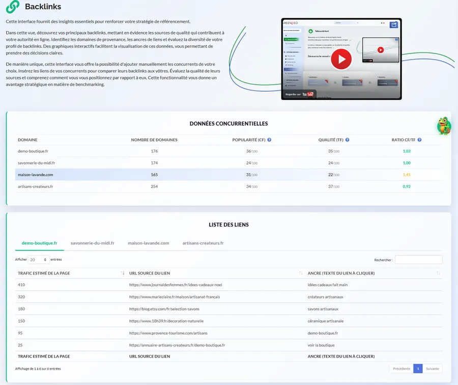Backlinks analysis