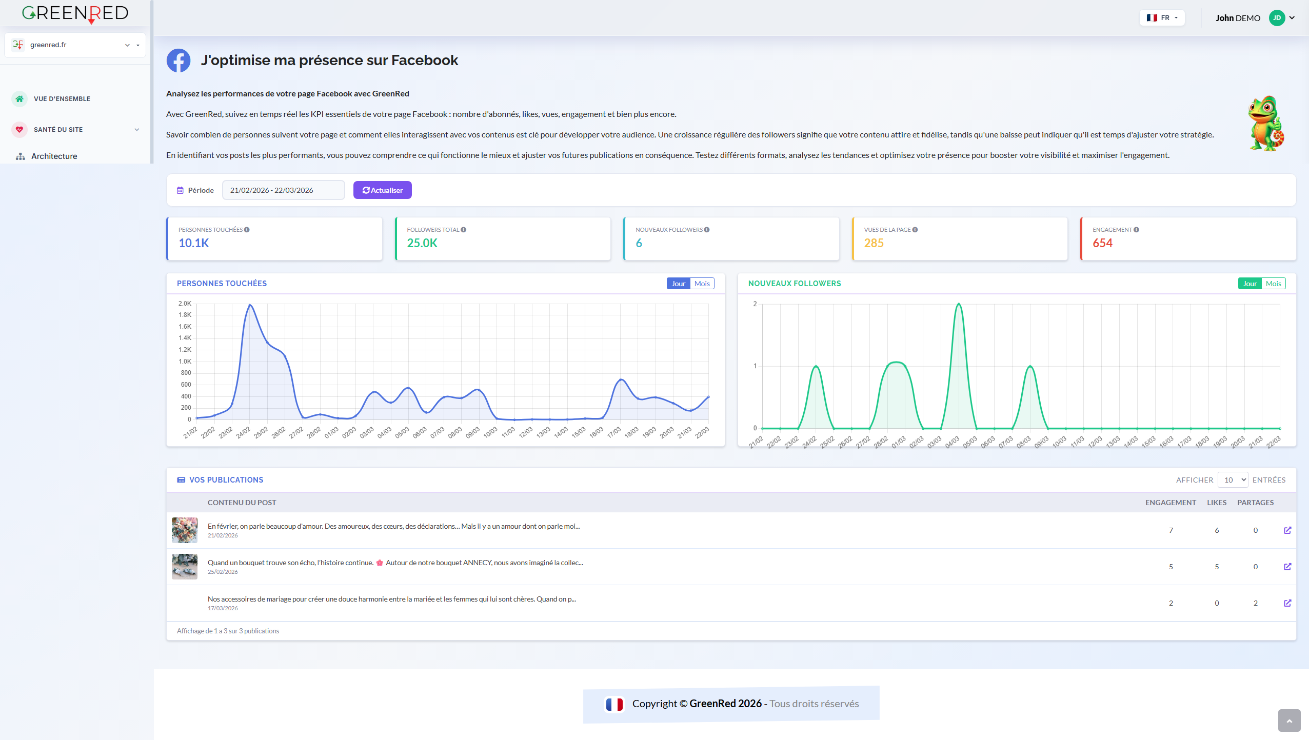 Facebook - Suivi organique et payant