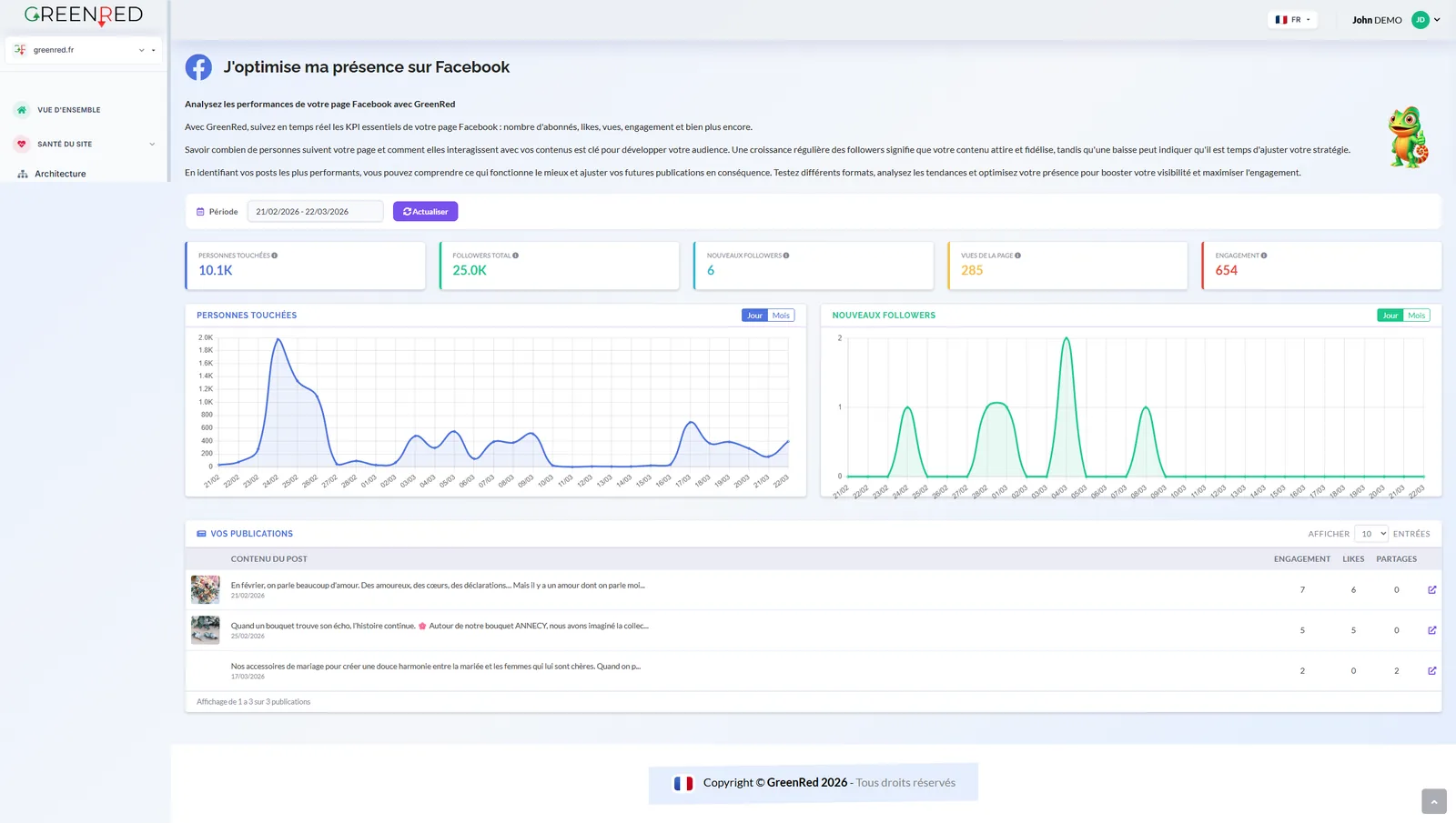 Facebook - Organic and paid tracking