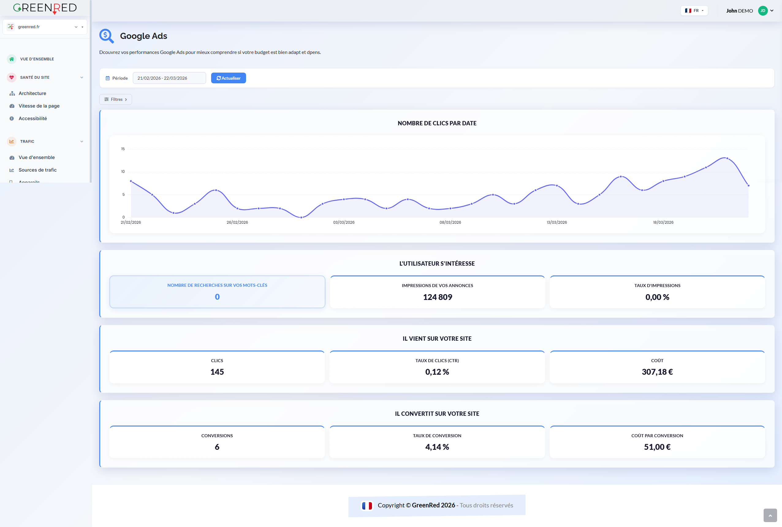 Google Ads GreenRed - Gestion des campagnes